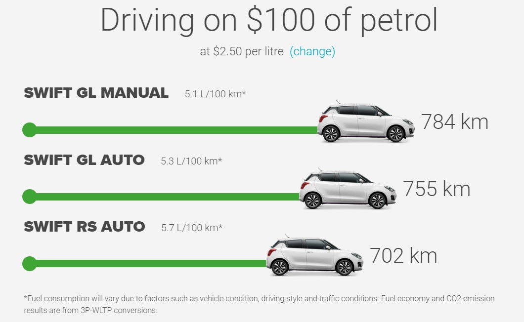 How To Choose A Car With The Best Fuel Economy